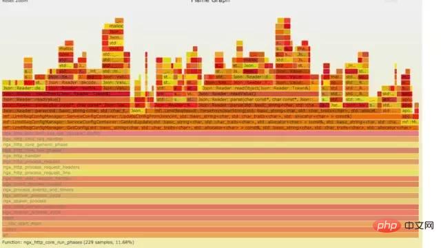 Linux 运维故障排查思路,有这篇文章就够了~