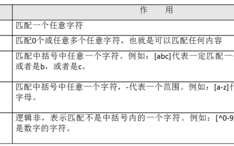 详细介绍Linux中的通配符