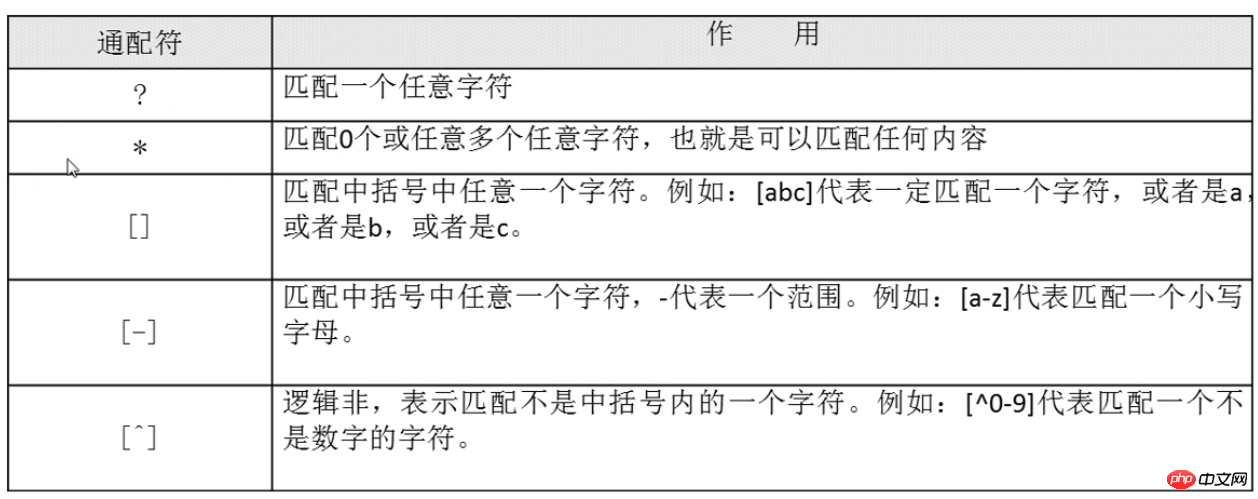 详细介绍Linux中的通配符