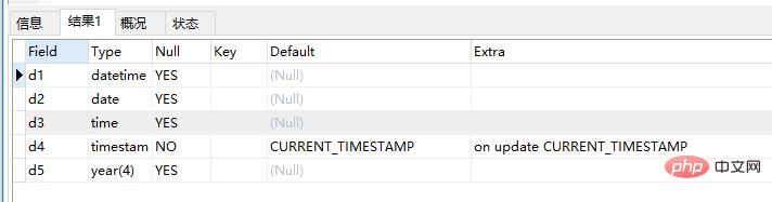 MySQL中的日期时间类型与格式化方式总结
