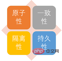 mysql事务隔离级别有哪些