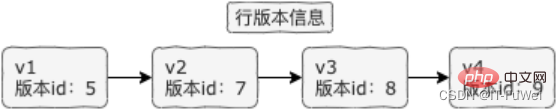 一起来分析MySQL事务工作流程原理