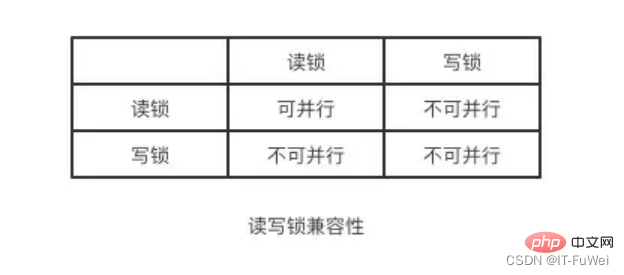 一起来分析MySQL事务工作流程原理
