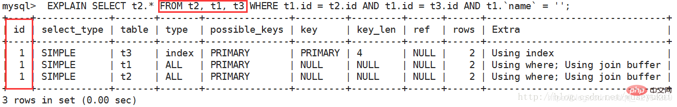 Mysql中如何查看执行计划