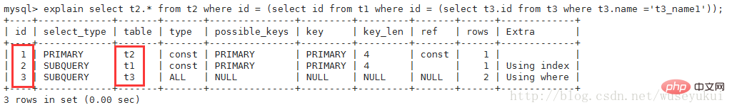 Mysql中如何查看执行计划