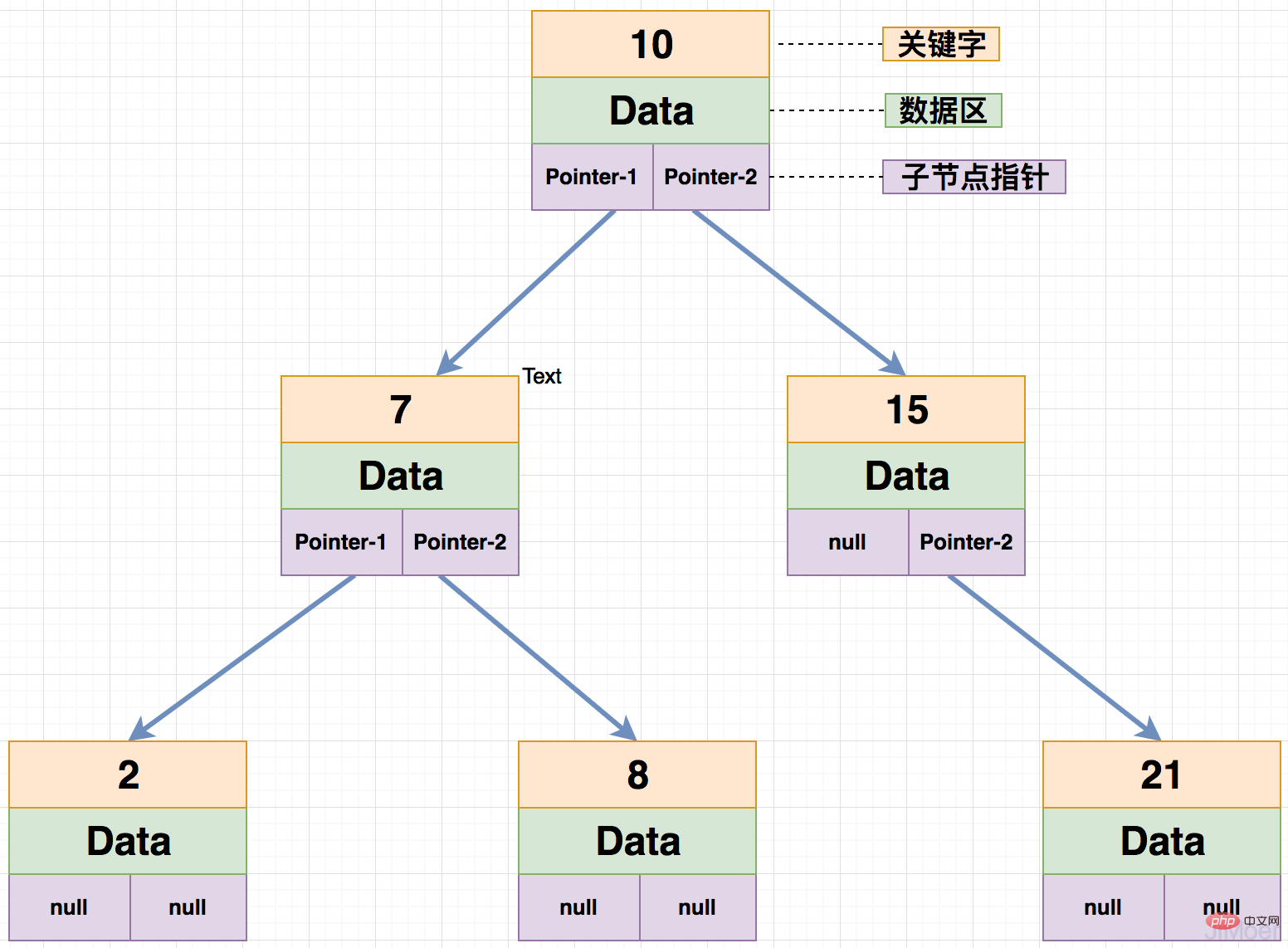 平衡二叉树