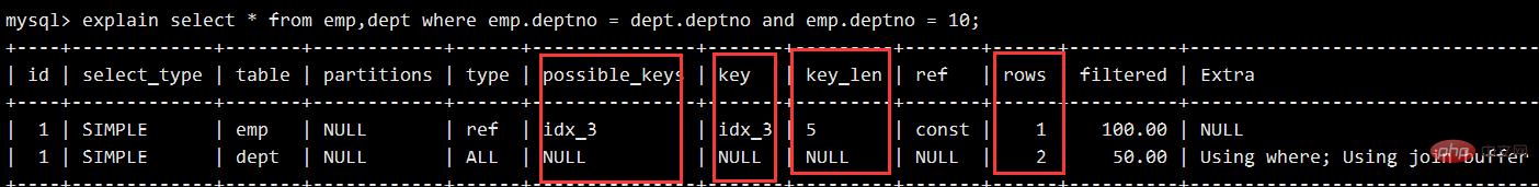 MySQL 执行计划explain与索引数据结构推演