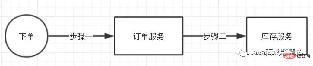 【面试】如何保障消息100%投递成功?如何保证消息幂等性?