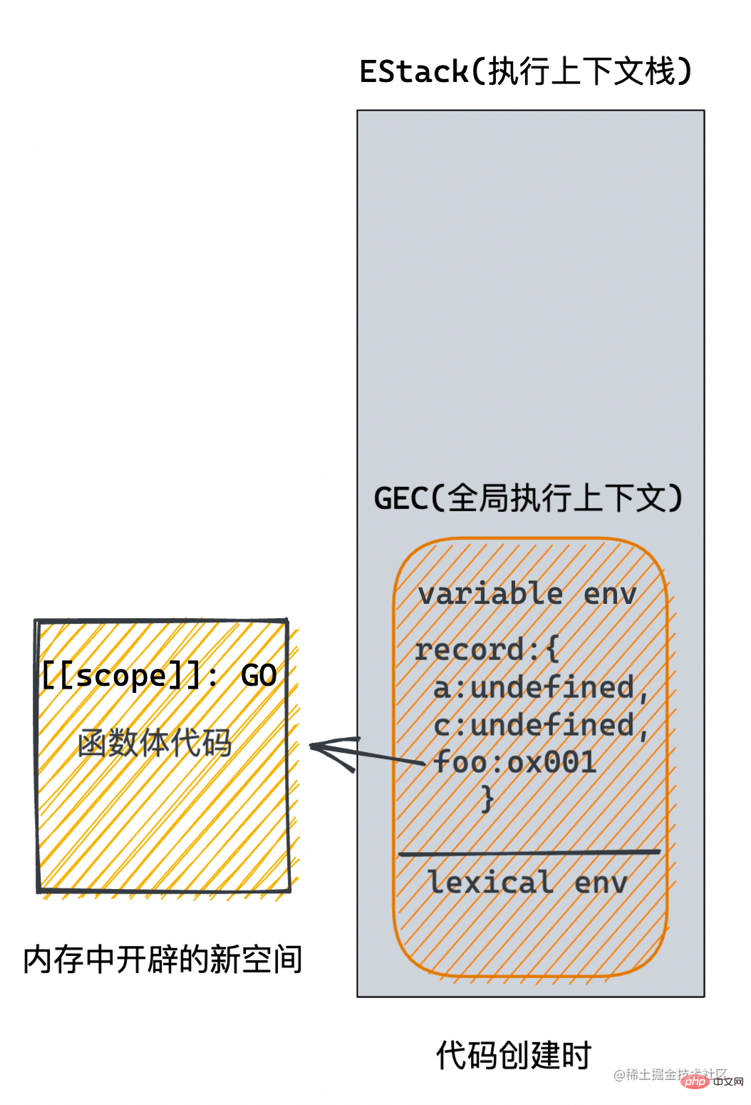 JavaScript详细解析之作用域链