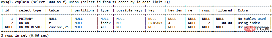 详解MySQL中的count()、union()和group by语句