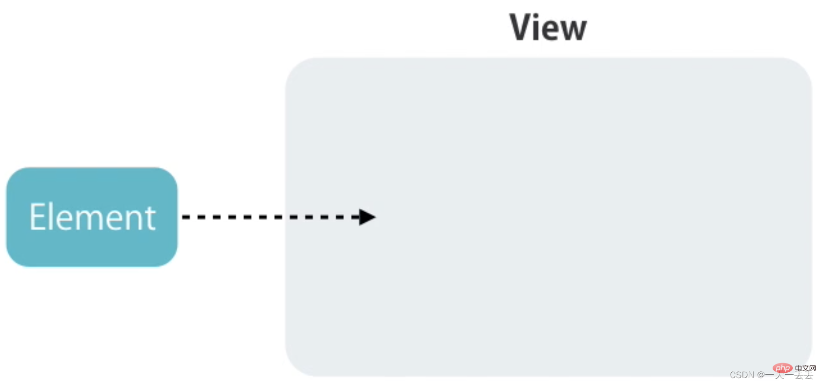angular学习之深入聊聊状态和动画