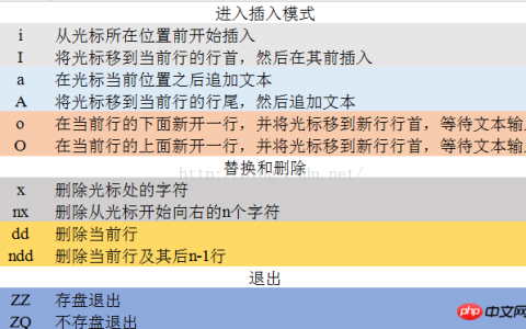 关于Linux环境下的部分常用vi命令（图）