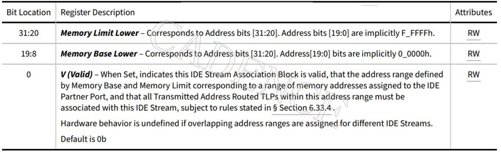 PCIe 完整性和数据加密验证挑战的随机化考虑因素