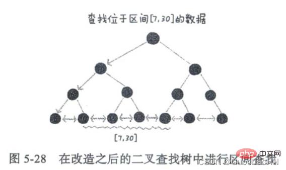 一起来聊聊MySQL索引结构