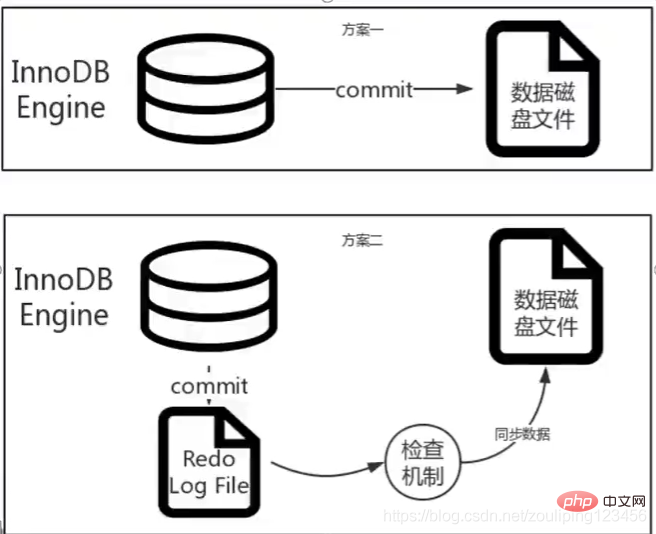 记录MySQL日志模块
