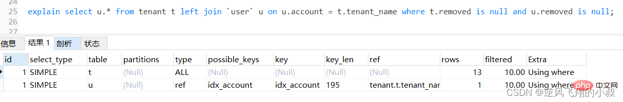 MySql常用查询优化策略详解