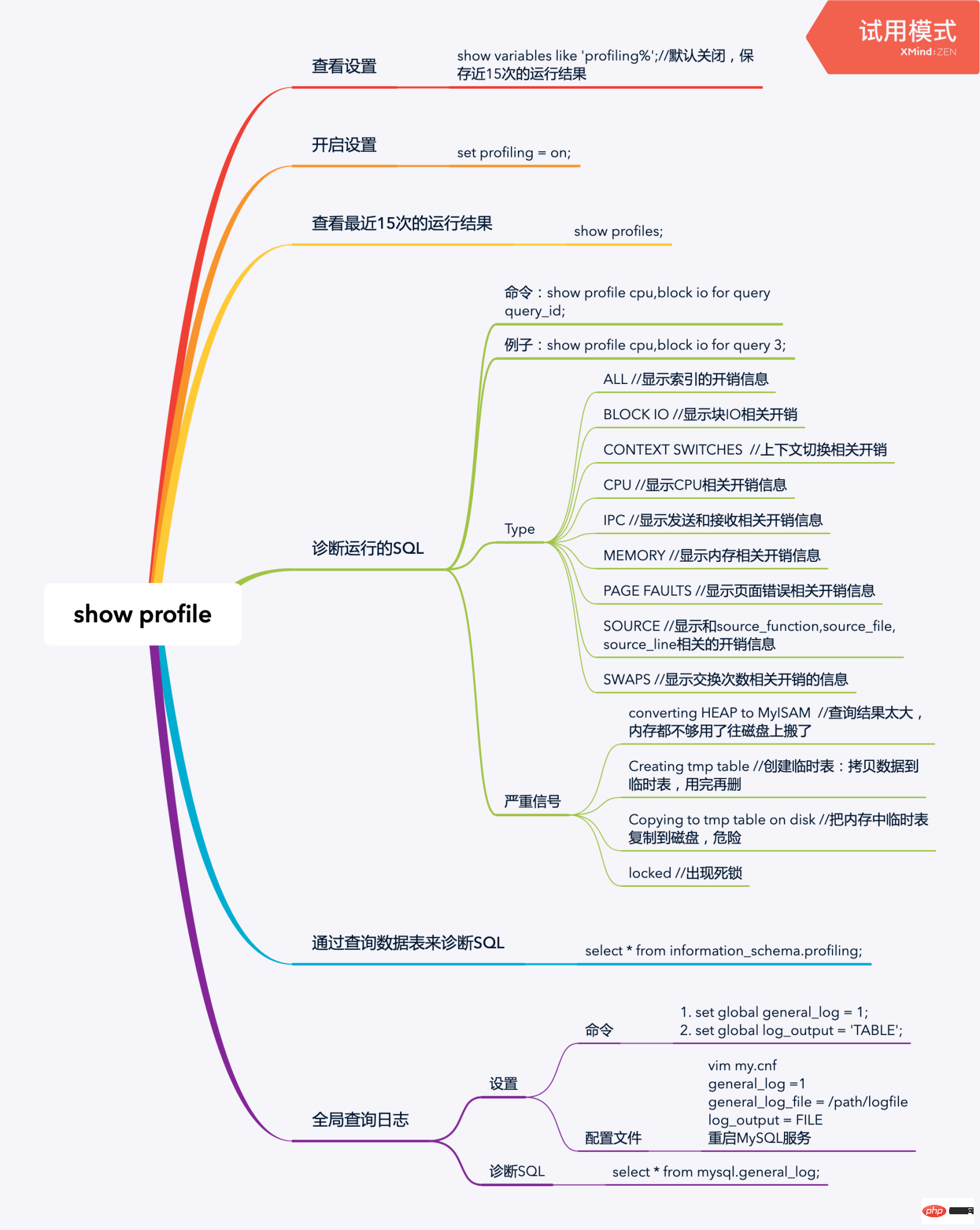 慢查询分析调优工具~show profile