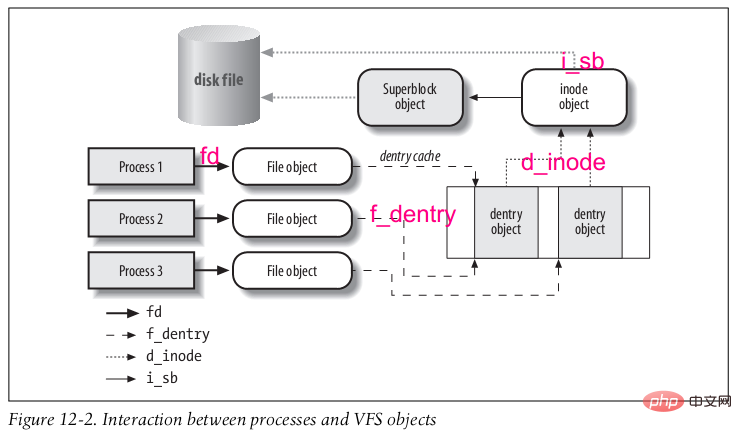 从 lsof 开始,深入理解 Linux 虚拟文件系统