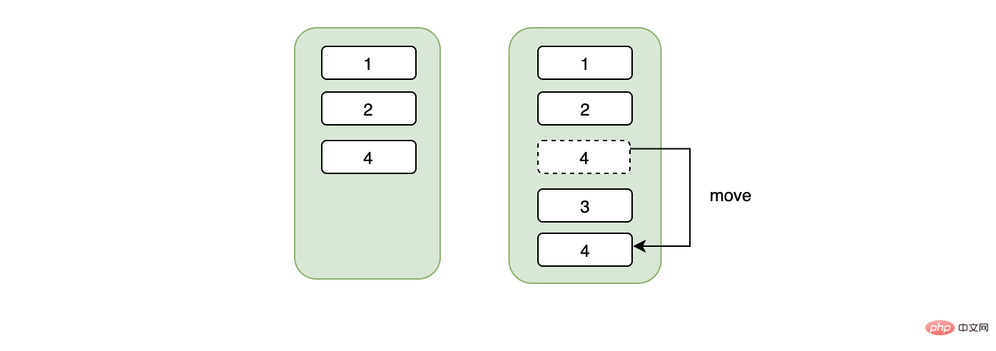 必须要了解MySQL索引的坑
