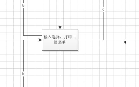 Python自动化开发学习的第一周作业---三级菜单