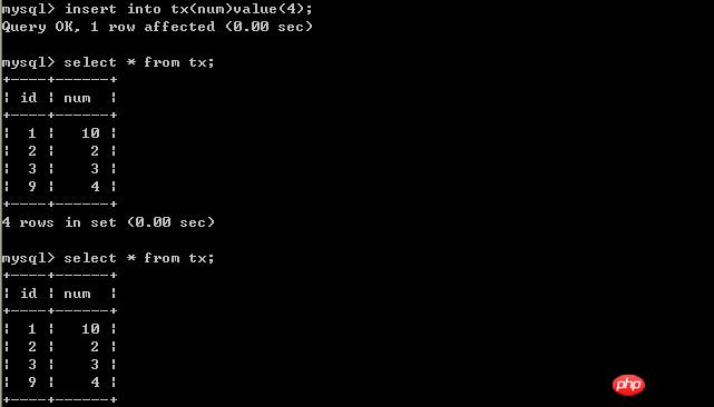 深入了解mysql中4类隔离级别