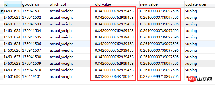 MySQL中关于浮点型转换成字符型出现的一些问题解决