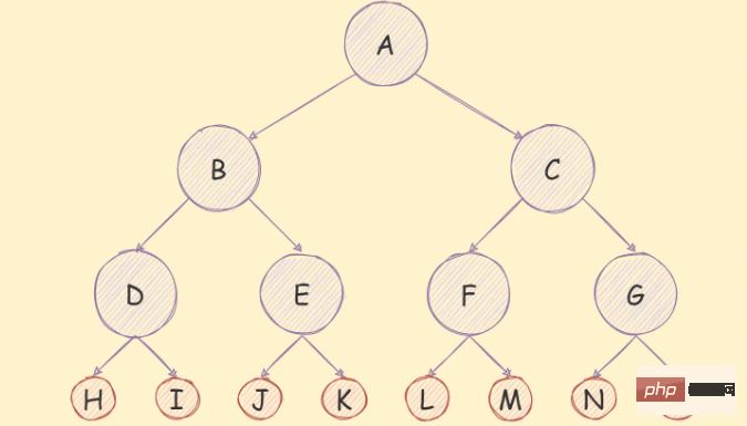 详细介绍JavaScript二叉树及各种遍历算法