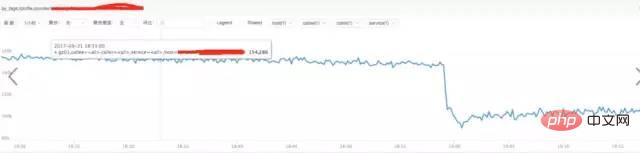 Linux 运维故障排查思路,有这篇文章就够了~