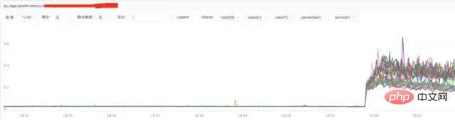 Linux 运维故障排查思路,有这篇文章就够了~