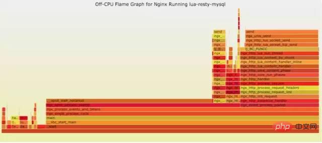 Linux 运维故障排查思路,有这篇文章就够了~
