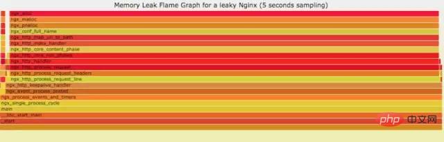 Linux 运维故障排查思路,有这篇文章就够了~