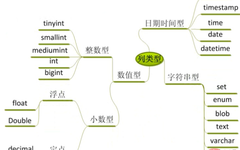 MySQL 教程之列类型中的日期时间型