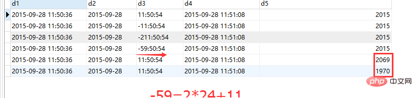 MySQL中的日期时间类型与格式化方式总结