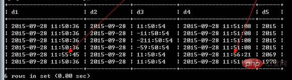 MySQL中的日期时间类型与格式化方式总结