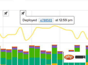 如何使用Scout APM监控Laravel程序?