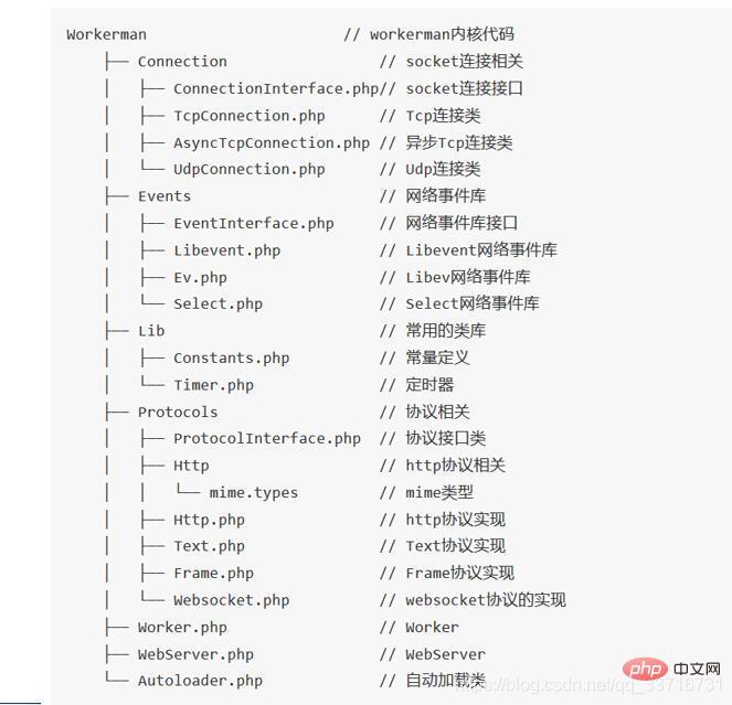 浅谈workerman中worker类的用法
