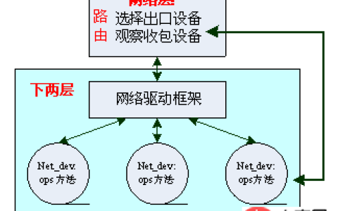 linux vlan配置详解
