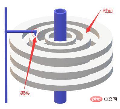 MySQL索引提高查询效率的原因何在