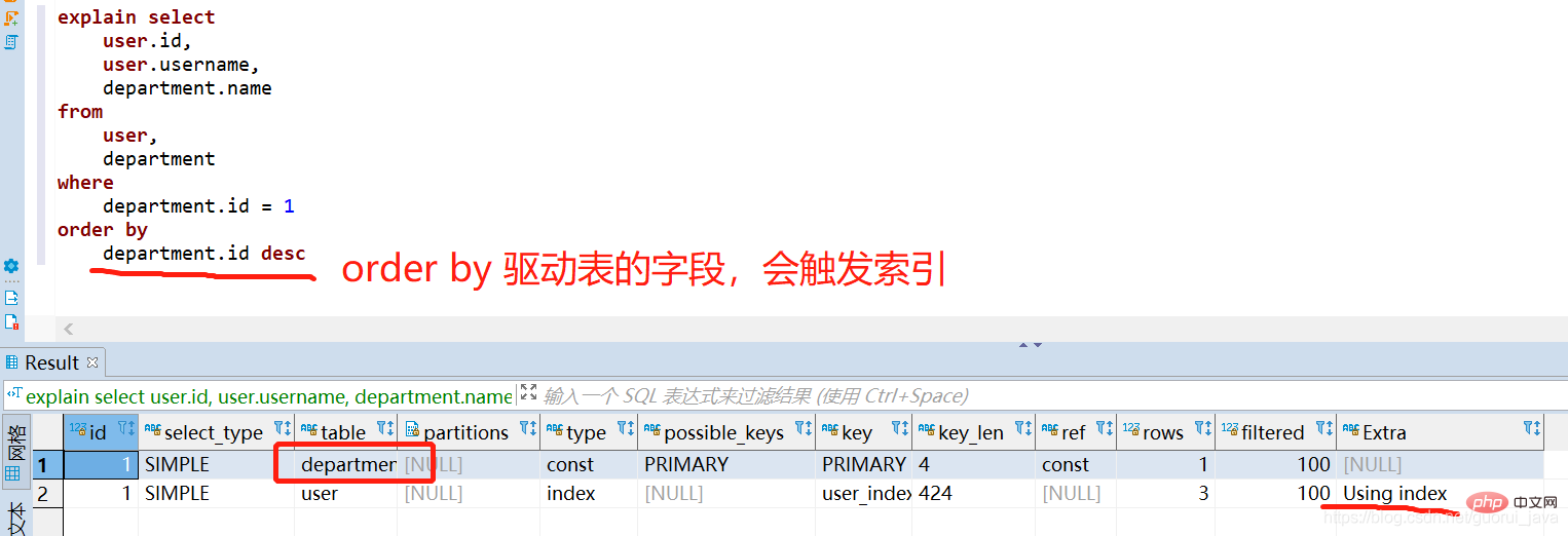 完全掌握mysql的索引技巧（总结分享）