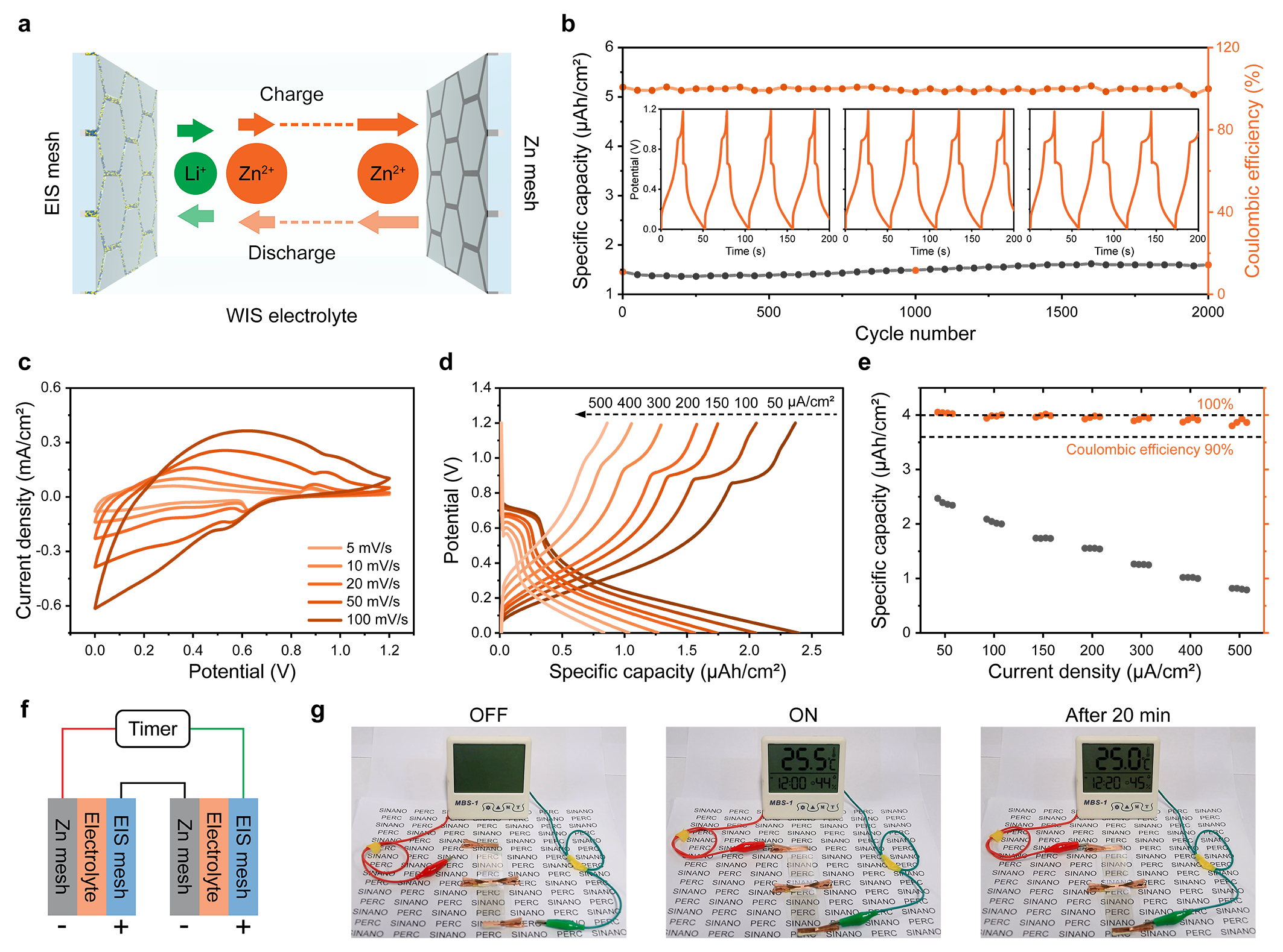 中国科学院苏州纳米所苏文明团队Nature Communications:一种高透光器件通用策略——膜层材料微结构化