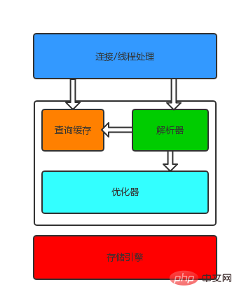 完全掌握mysql的索引技巧（总结分享）