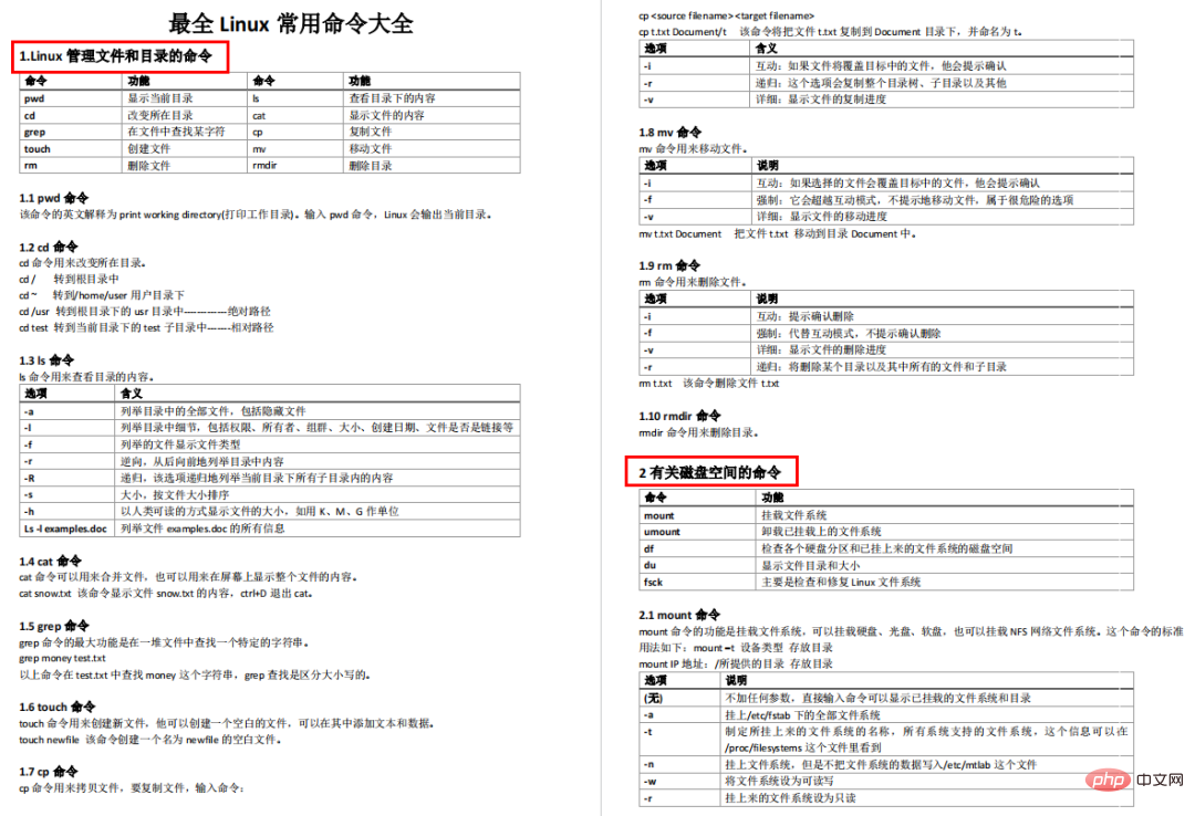 570个常用的Linux命令,1349页Linux命令速查手册(附PDF)