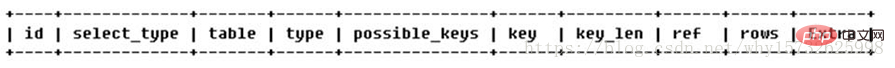 MySQL中explain用法和结果分析(详解)