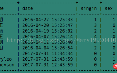 浅析MySQL中concat以及group_concat的使用