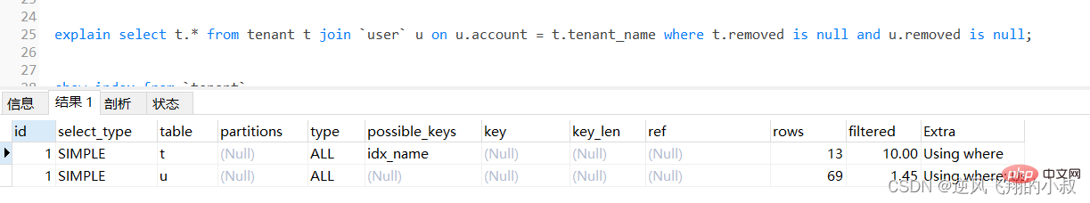 MySql常用查询优化策略详解