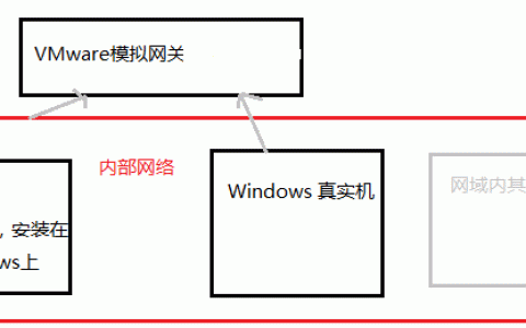 在Linux下VMware虚拟机中如何配置静态IP的详解（图）