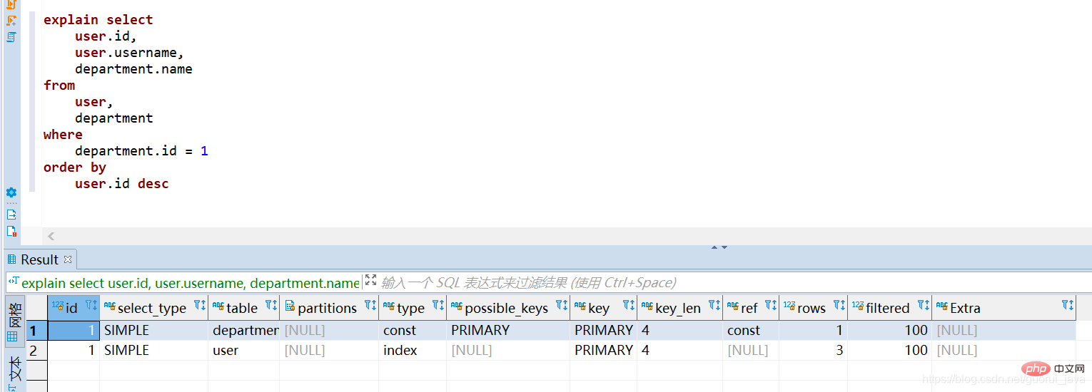 完全掌握mysql的索引技巧（总结分享）
