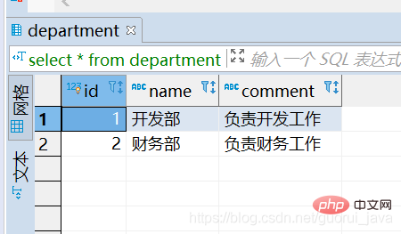 完全掌握mysql的索引技巧（总结分享）