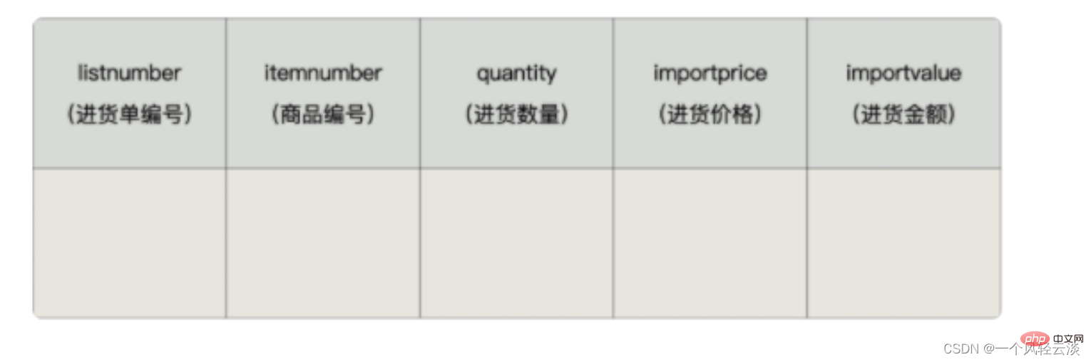 MySQL深入浅出精讲触发器用法