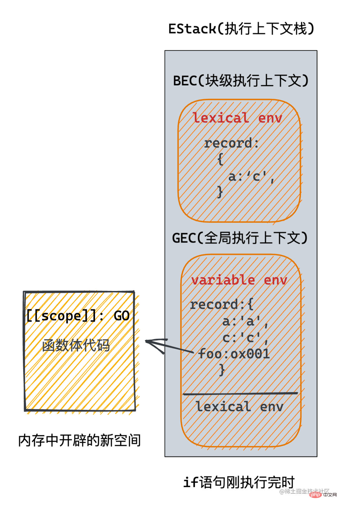 JavaScript详细解析之作用域链